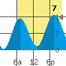 Malina Bay tide chart for Monday, August 7, 2023