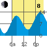 Malina Bay tide chart for Tuesday, August 8, 2023