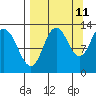 Malina Bay tide chart for Monday, September 11, 2023