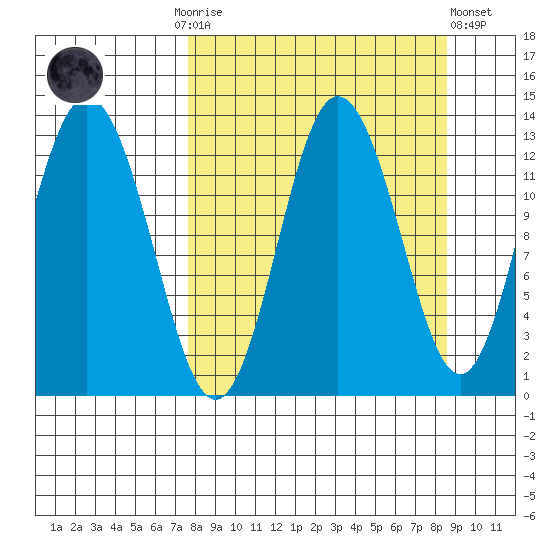 Malina Bay tide chart for Thursday, September 14, 2023