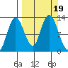 Malina Bay tide chart for Tuesday, September 19, 2023