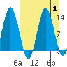 Malina Bay tide chart for Friday, September 1, 2023