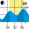 Malina Bay tide chart for Friday, September 22, 2023