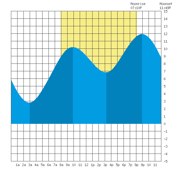 Malina Bay tide chart for Saturday, September 23, 2023