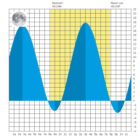 Malina Bay tide chart for Friday, September 29, 2023