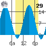 Malina Bay tide chart for Friday, September 29, 2023