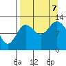 Malina Bay tide chart for Thursday, September 7, 2023