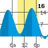 Malina Bay tide chart for Monday, October 16, 2023