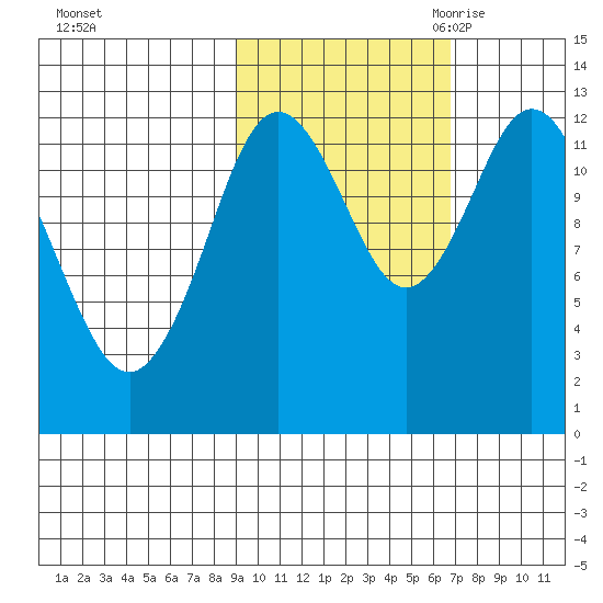 Malina Bay tide chart for Monday, October 23, 2023