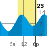 Malina Bay tide chart for Monday, October 23, 2023