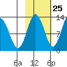 Malina Bay tide chart for Wednesday, October 25, 2023