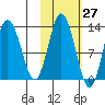 Malina Bay tide chart for Friday, October 27, 2023