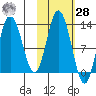 Malina Bay tide chart for Saturday, October 28, 2023