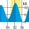 Malina Bay tide chart for Saturday, November 11, 2023