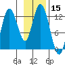 Malina Bay tide chart for Wednesday, November 15, 2023