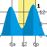 Malina Bay tide chart for Wednesday, November 1, 2023