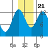 Malina Bay tide chart for Tuesday, November 21, 2023