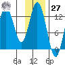 Malina Bay tide chart for Monday, November 27, 2023