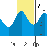 Malina Bay tide chart for Tuesday, November 7, 2023