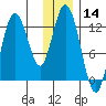 Malina Bay tide chart for Thursday, December 14, 2023