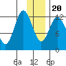 Malina Bay tide chart for Wednesday, December 20, 2023