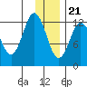 Malina Bay tide chart for Thursday, December 21, 2023