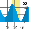 Malina Bay tide chart for Friday, December 22, 2023