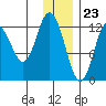 Malina Bay tide chart for Saturday, December 23, 2023