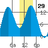 Malina Bay tide chart for Friday, December 29, 2023