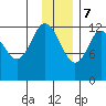 Malina Bay tide chart for Thursday, December 7, 2023