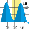 Malina Bay tide chart for Monday, January 15, 2024