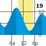 Malina Bay tide chart for Friday, January 19, 2024