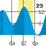 Malina Bay tide chart for Tuesday, January 23, 2024