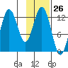Malina Bay tide chart for Friday, January 26, 2024