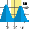 Malina Bay tide chart for Tuesday, January 30, 2024