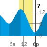 Malina Bay tide chart for Sunday, January 7, 2024