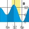 Malina Bay tide chart for Monday, January 8, 2024