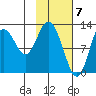 Malina Bay tide chart for Wednesday, February 7, 2024