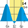Malina Bay tide chart for Thursday, March 14, 2024