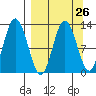 Malina Bay tide chart for Tuesday, March 26, 2024