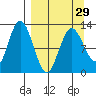 Malina Bay tide chart for Friday, March 29, 2024