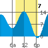Malina Bay tide chart for Thursday, March 7, 2024