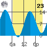 Malina Bay tide chart for Tuesday, April 23, 2024