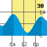 Malina Bay tide chart for Tuesday, April 30, 2024