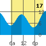Malina Bay tide chart for Friday, May 17, 2024