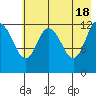 Malina Bay tide chart for Saturday, May 18, 2024