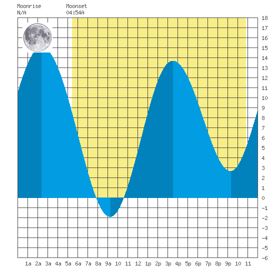 Malina Bay tide chart for Thursday, May 23, 2024