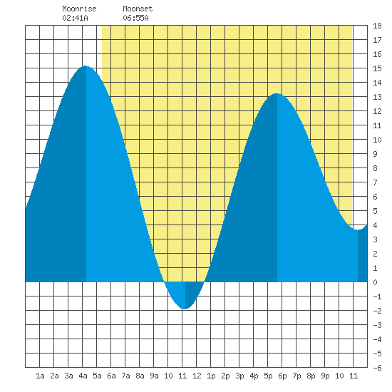 Malina Bay tide chart for Sunday, May 26, 2024