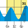 Malina Bay tide chart for Friday, May 31, 2024
