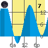 Malina Bay tide chart for Tuesday, May 7, 2024